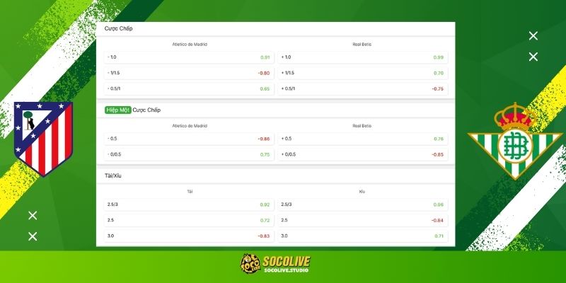 Soi kèo Atlético de Madrid vs Real Betis hôm nay: Bảng tỷ lệ kèo nhà cái và dự đoán tỷ số "chuẩn chỉ" từ chuyên gia Socolive TV